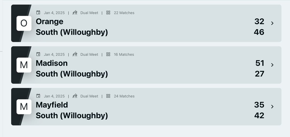 Good start to the dual season. Started off 2-1 with wins over Mayfield and Orange today.