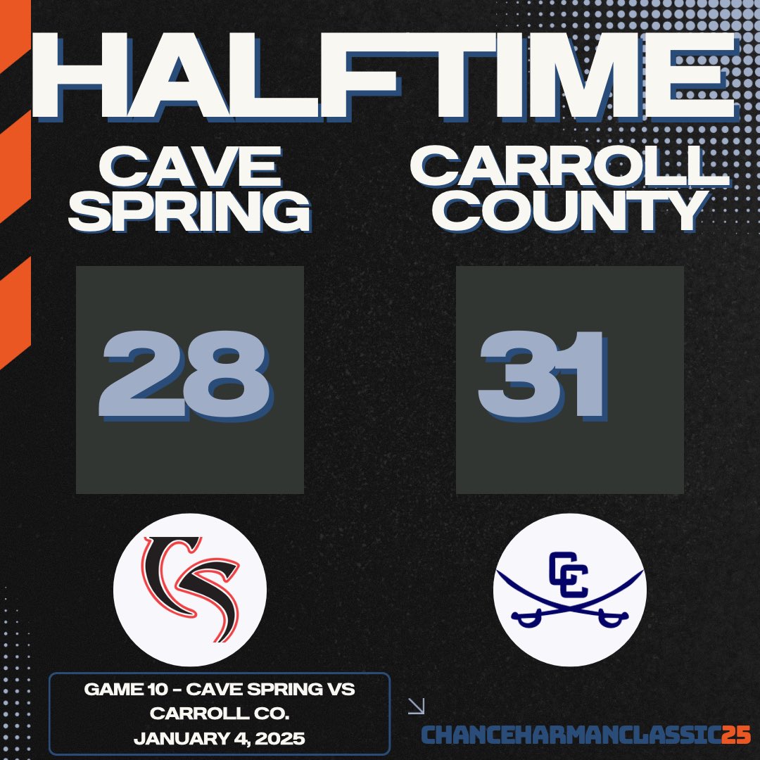 HALFTIME for Cave Spring and Carroll County ⬇️