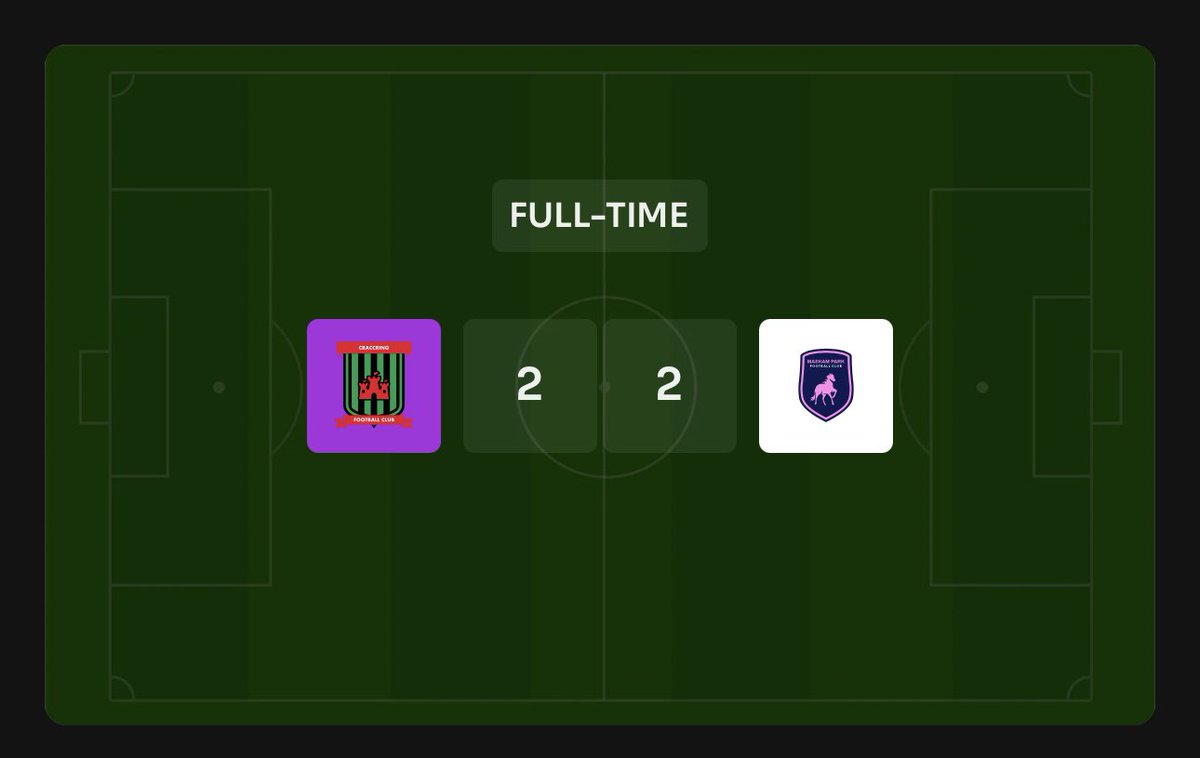 Couldn’t hold on to an early lead, despite creating lots of chances.

Final score: 2-2 and 1 point each.