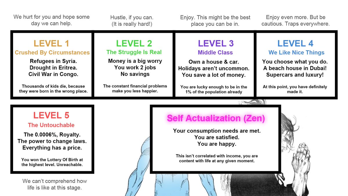 One of my favourite frameworks to think about.

Most of us want to hit the sweet spot of Level 4 (We Like Nice Things)!

But Self actualization (Zen) should be the end goal. And it isn’t directly related to money.