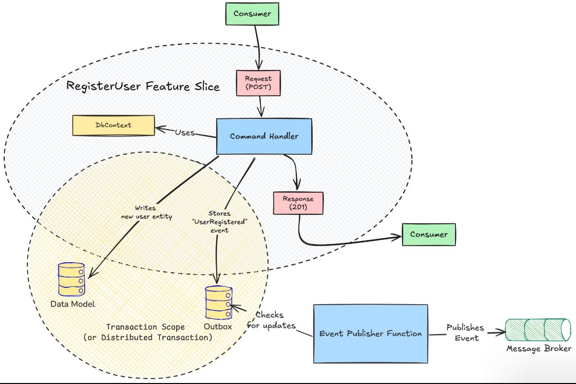 Why I’m Finally Letting Go of the Repository Pattern
(Yes, I was a fan once upon a time.)

What it promised:
🔹 A clean boundary between domain logic and the data model/db
🔹 Easier maintainability by hiding data access details
🔹 Flexible architecture: swap out the ORM or DB