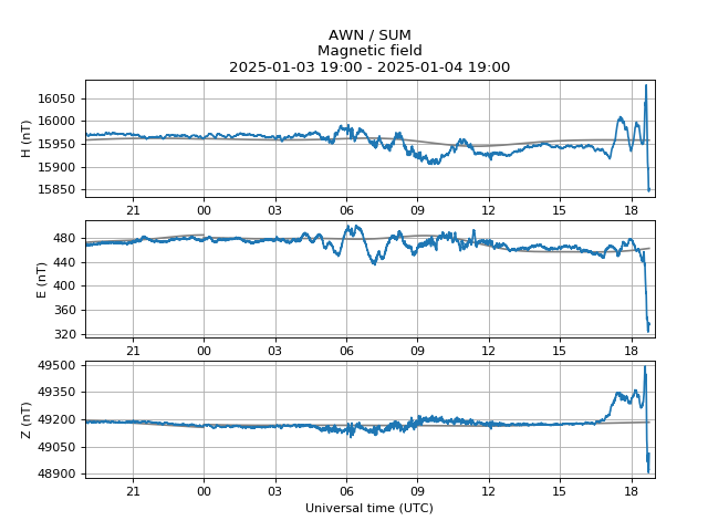 Red alert: aurora likely. Issued 2025-01-04 18:45 UTC by <a href="/aurorawatchuk/">AuroraWatch UK</a>. #aurora
