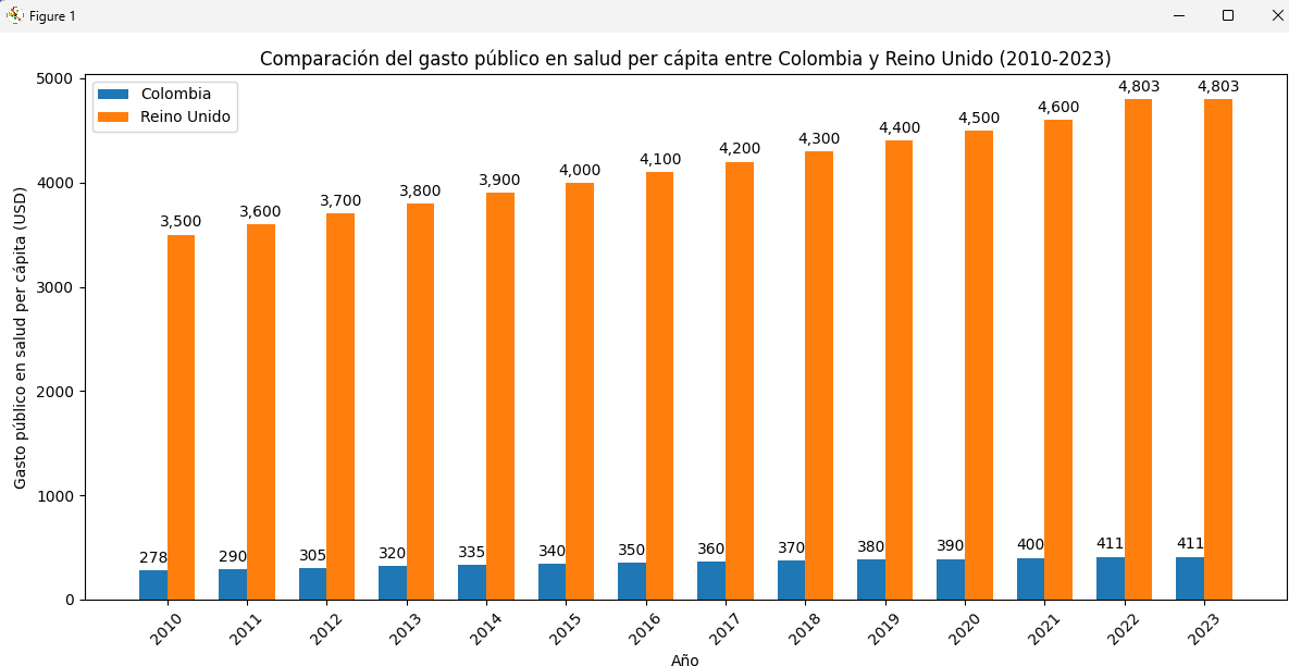 YessidAlvarez's tweet photo. @agaviriau @Missmelindres acá las barras la dejan peor posicionada, y sólo tener en cuenta que Reino Unido en general cuenta con mucha más población que Colombia. https://t.co/7v6H9zSDeE