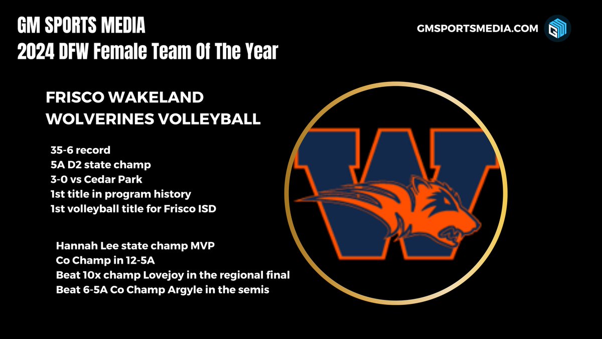 GM Sports Media (@gmsportsmedia1) on Twitter photo YOU VOTED!
THE VOTES ARE IN!
Your 2024 Dallas-Fort Worth High School Female Team Of The Year...the Frisco Wakeland Wolverines!
Wakeland made Frisco ISD history with the first volleyball championship!
#txhsvb <a href="/Gosset41/">Brian Gosset</a> YOU VOTED!
THE VOTES ARE IN!
Your 2024 Dallas-Fort Worth High School Female Team Of The Year...the Frisco Wakeland Wolverines!
Wakeland made Frisco ISD history with the first volleyball championship!
#txhsvb <a href="/Gosset41/">Brian Gosset</a>