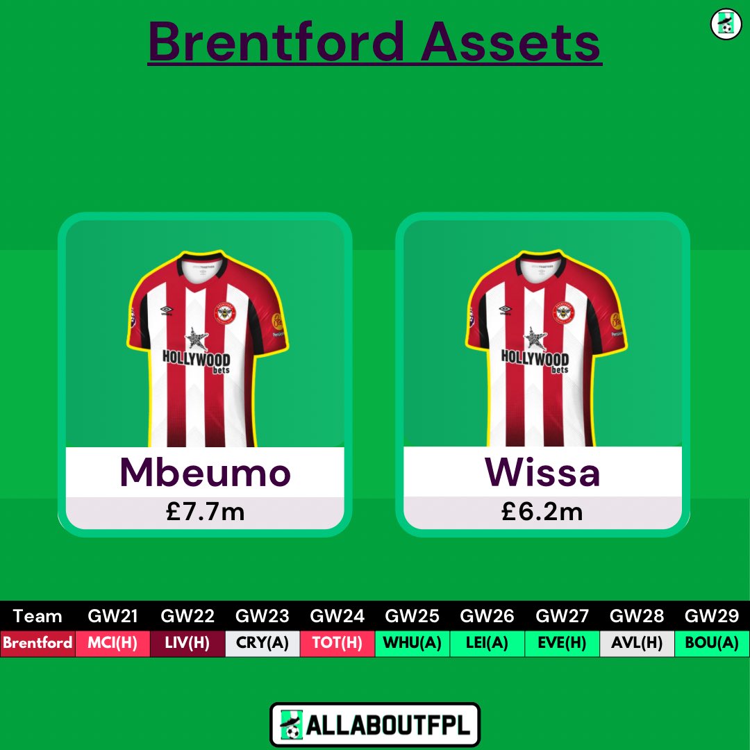 Mbeumo & Wissa so far this season 