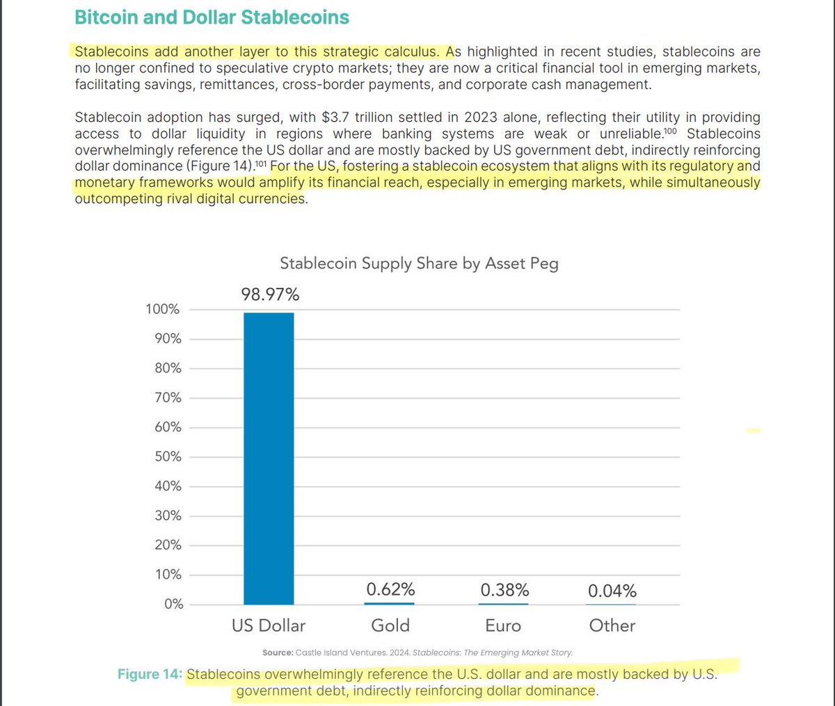 SMQKEDQG's tweet image. ‼️HOW THE U.S WILL RESET THE FINANCIAL SYSTEM WITH STABLECOINS TO COMPETE WITH RIVAL COUNTRIES‼️

The U.S. faces a critical moment in reshaping the global financial system.🙇‍♂️

Geopolitical competition, rising debt, and alternative payment systems challenge the dollar’s…