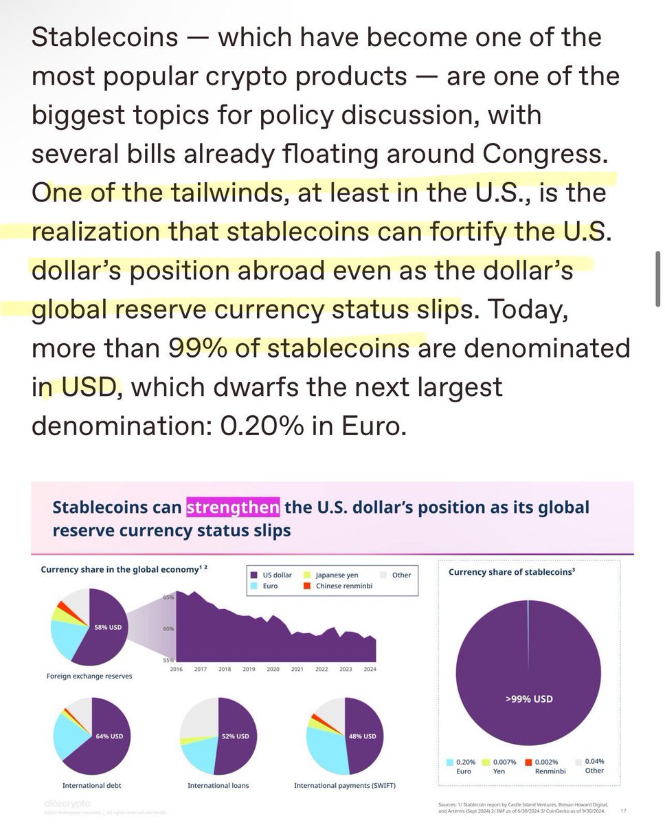 SMQKEDQG's tweet image. ‼️HOW THE U.S WILL RESET THE FINANCIAL SYSTEM WITH STABLECOINS TO COMPETE WITH RIVAL COUNTRIES‼️

The U.S. faces a critical moment in reshaping the global financial system.🙇‍♂️

Geopolitical competition, rising debt, and alternative payment systems challenge the dollar’s…