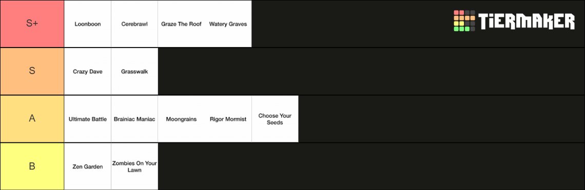 Plants vs Zombies OST tier list.
Yet another banger soundtrack. Im planning on doing Smash Ultimate next for all the franchises it has :)
Weird hobby but ranking songs is a lot more fun than I expected😶
