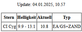 AstroBav's tweet photo. Die #Tabelle nennt kataklysmische (#eruptive) #Sterne die aktuell einen #Ausbruch zeigen zur #Beobachtung

#variablestarcommunity #supernovae #AAVSO #variablestars #variablestarobservers #VeränderlicheSterne #Helligkeit #photometry #research #dailynews #grafik #skynews #sterne https://t.co/HX6HruFcce