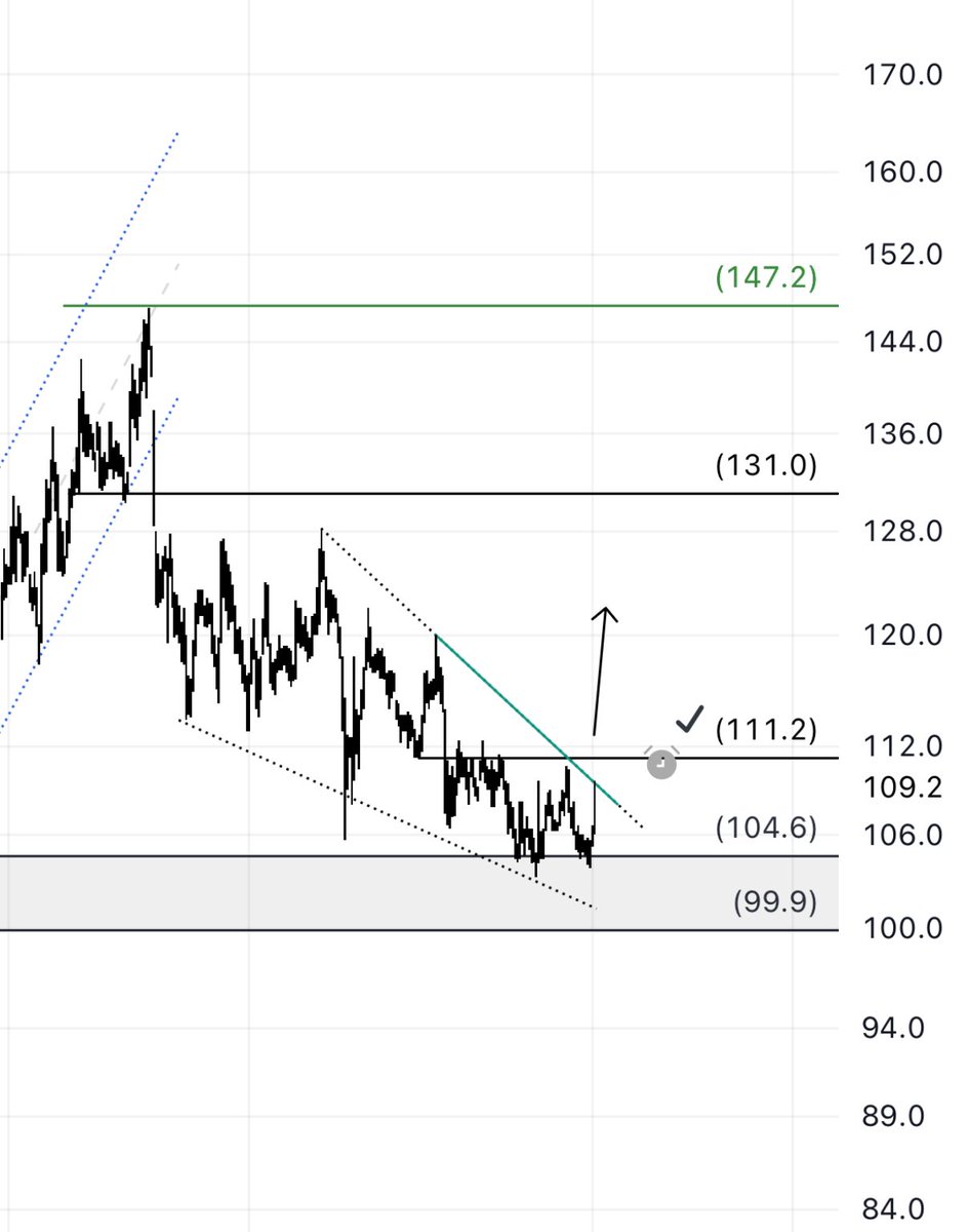 chart_com's tweet image. #الموارد 

وجهة نظر، فوق 111 لاتفكه ⭐️