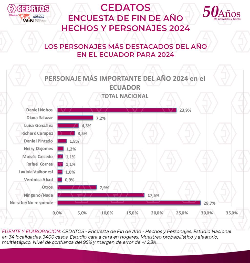 CEDATOS tweet media
