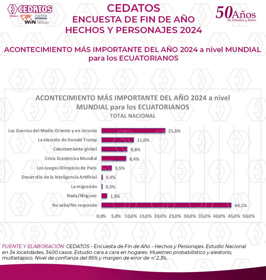 CEDATOS tweet media