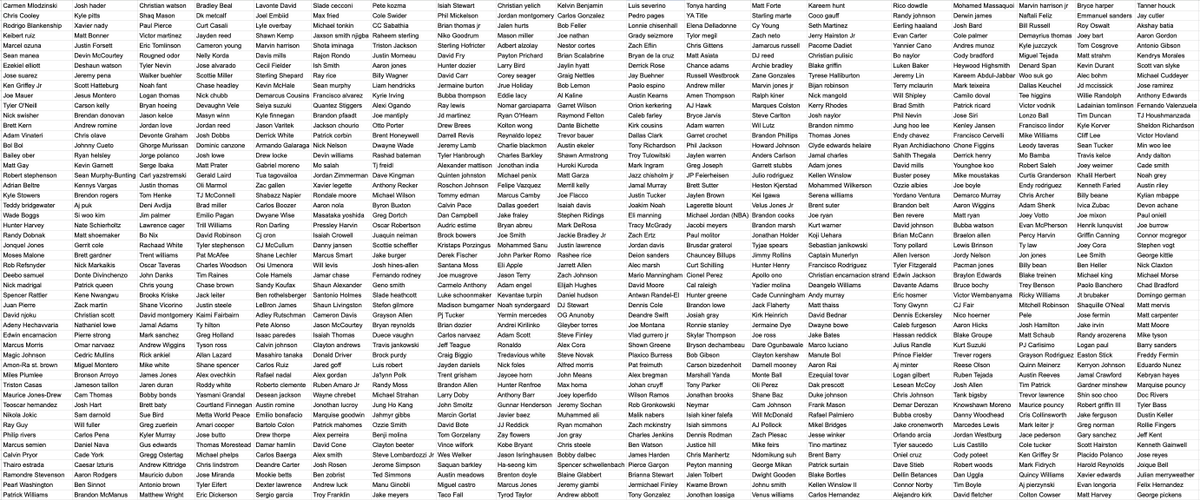 Seth_W19's tweet photo. The only logical thing to do on a 2+ hour flight with @Nick_Ish36  and @jkanter108? Name as many athletes as possible. 1807 of them to be exact. The names have been randomized for your viewing pleasure. Enjoy! https://t.co/IMta0ibI5u