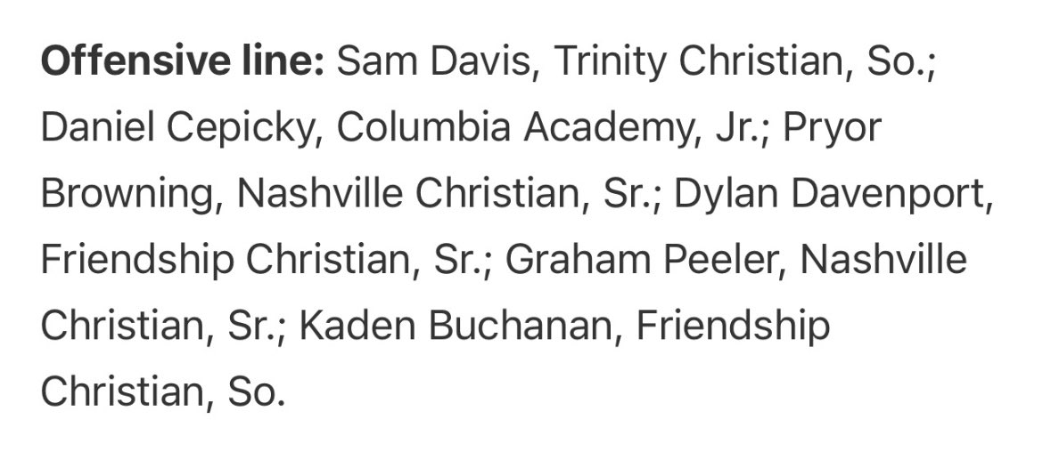 Pryor Browning 6’6 250 LT (@pryor_browning) on Twitter photo Blessed to receive All-State O-Line!
<a href="/rawper4rmance/">RAW Performance Org.</a> <a href="/NCS_CoachT/">Kyle Tidwell</a> <a href="/NCSCoachWright/">Colin Wright</a> <a href="/NCSRecruiting/">Nashville Christian Football Page</a> Blessed to receive All-State O-Line!
<a href="/rawper4rmance/">RAW Performance Org.</a> <a href="/NCS_CoachT/">Kyle Tidwell</a> <a href="/NCSCoachWright/">Colin Wright</a> <a href="/NCSRecruiting/">Nashville Christian Football Page</a>