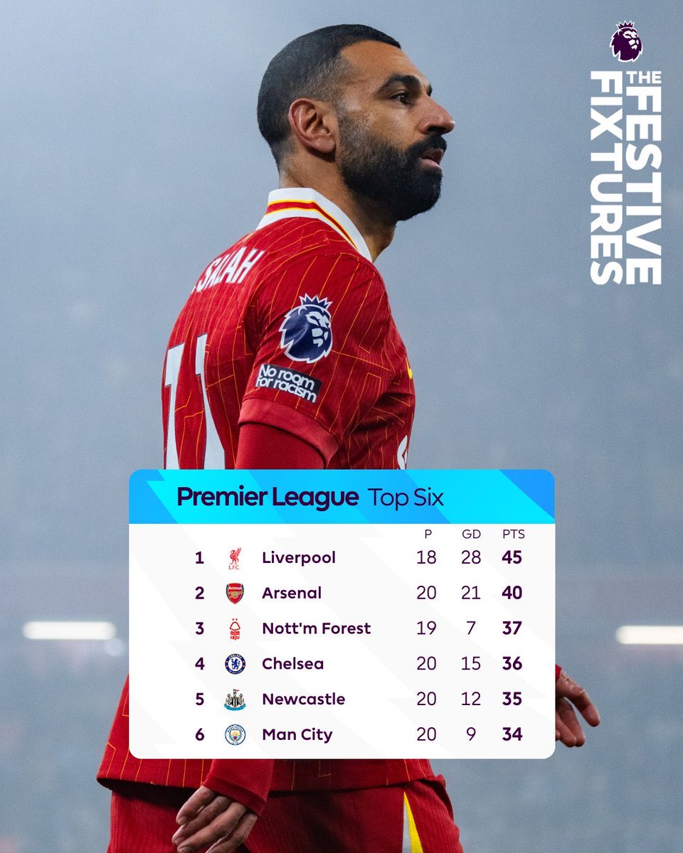 Hillarymageka's tweet photo. This Arsenal team can be so disappointing. Just as Liverpool is running riot and City is in recovery mode, we end up with a draw. It feels like a loss. https://t.co/E61MzpylxO