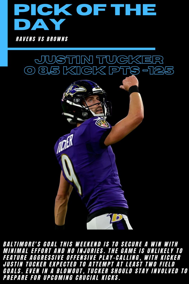 GoatSportsPick's tweet photo. Ravens vs. Browns ๐ฅ
Justin Tucker O 8.5 Kick Points (-125) โ
Baltimore's mission: Win smart, stay healthy. Expect Tucker to shine with multiple field goal opportunities. ๐๐ฐ #NFL #RavensFlock #SportsBetting #GoatPicks #SportsPicks https://t.co/Aff88hLcaY