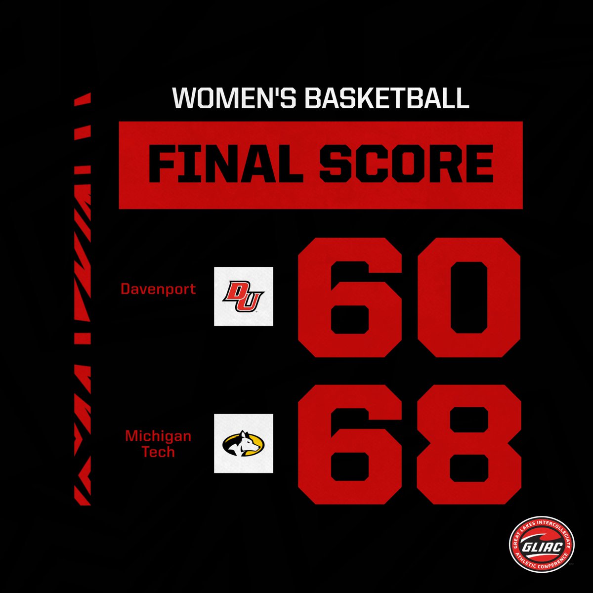 Women's Basketball drops a 68-60 decision to Michigan Tech. Deyonce Thompson with a season-high 17 points for the Panthers. Isabel Lindo added 12 points. Jada McCree with nine points on three triples in the fourth quarter.
#DUWork #DUWBB #DUPanthers