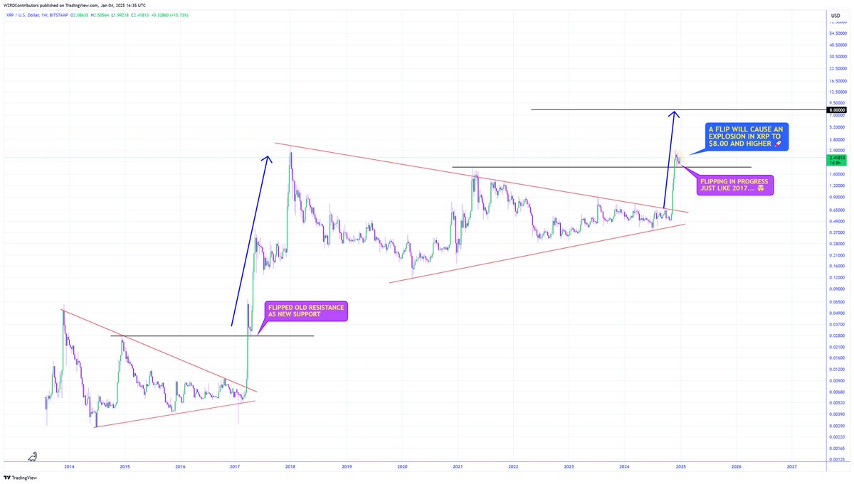 CRYPTOWZRD tweet media