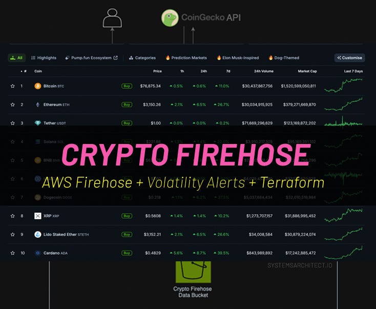 csjcode's tweet image. 🧵2/3 (...cont.)
My tech/dev blog has 1,500+ followers (mostly devs).
Step-byStep Tutorials, AI, Cloud/SaaS, Solana/Crypto
🛠️DM me with info about your project and we can start now.
Recent examples:
⭐️Create AI Agents with ai16z Eliza:
medium.com/ai-dev-tips/cr…
⭐️AI Dev Tips #11:…