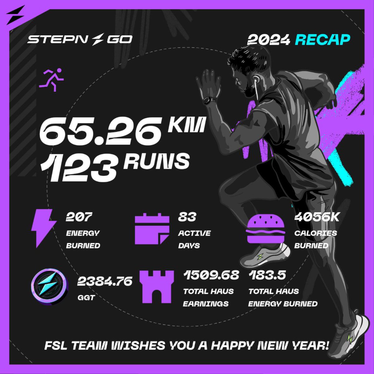 hhbasols's tweet photo. Walking with a STEPN is a lifestyle.♥️🧿🇹🇷

#STEPN
#STEPNRecap24 
#STEPNGO
@Stepnofficial https://t.co/xi0WLrIW1Q