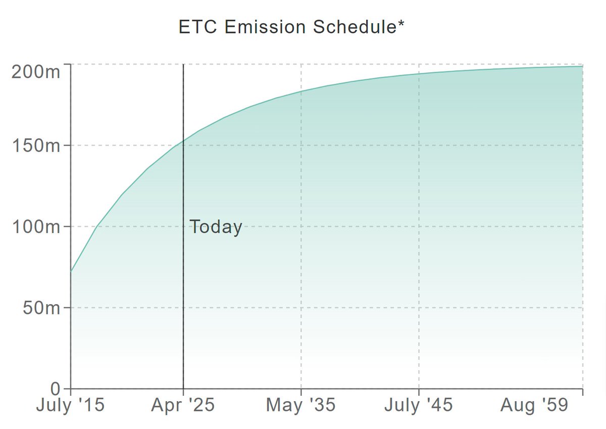 Ethereum Classic DAO tweet media