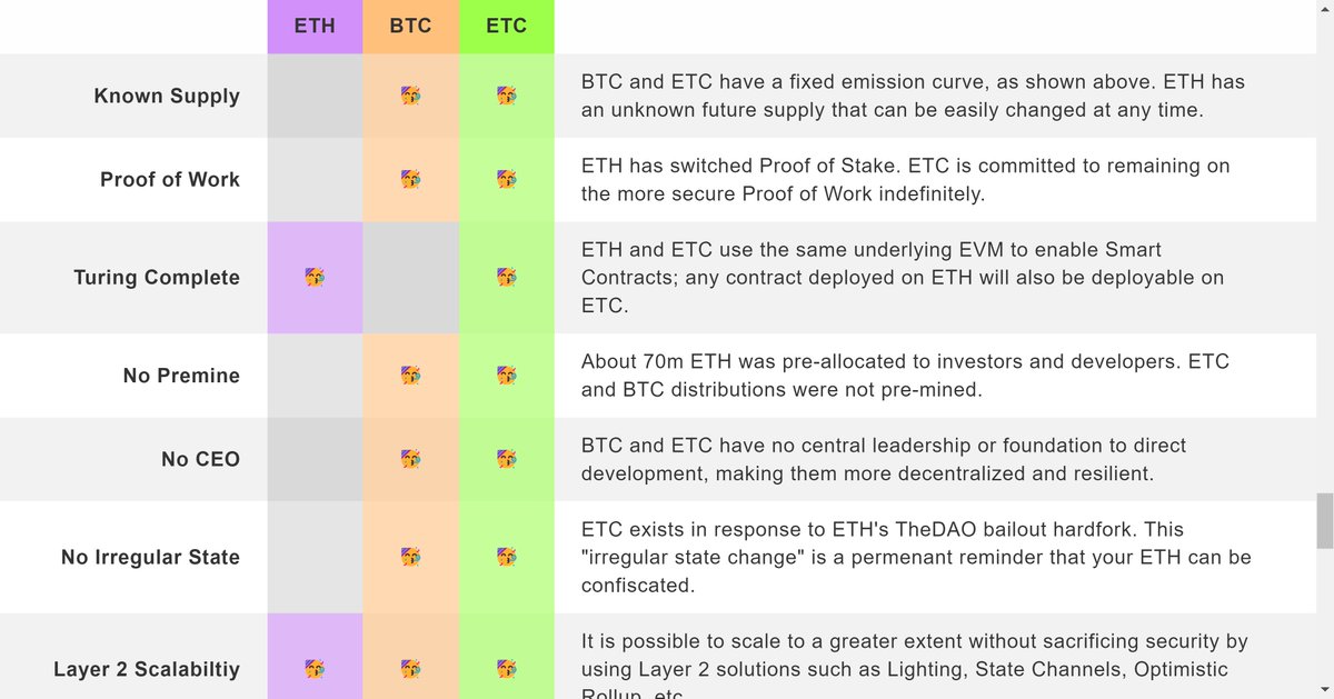 Ethereum Classic DAO tweet media