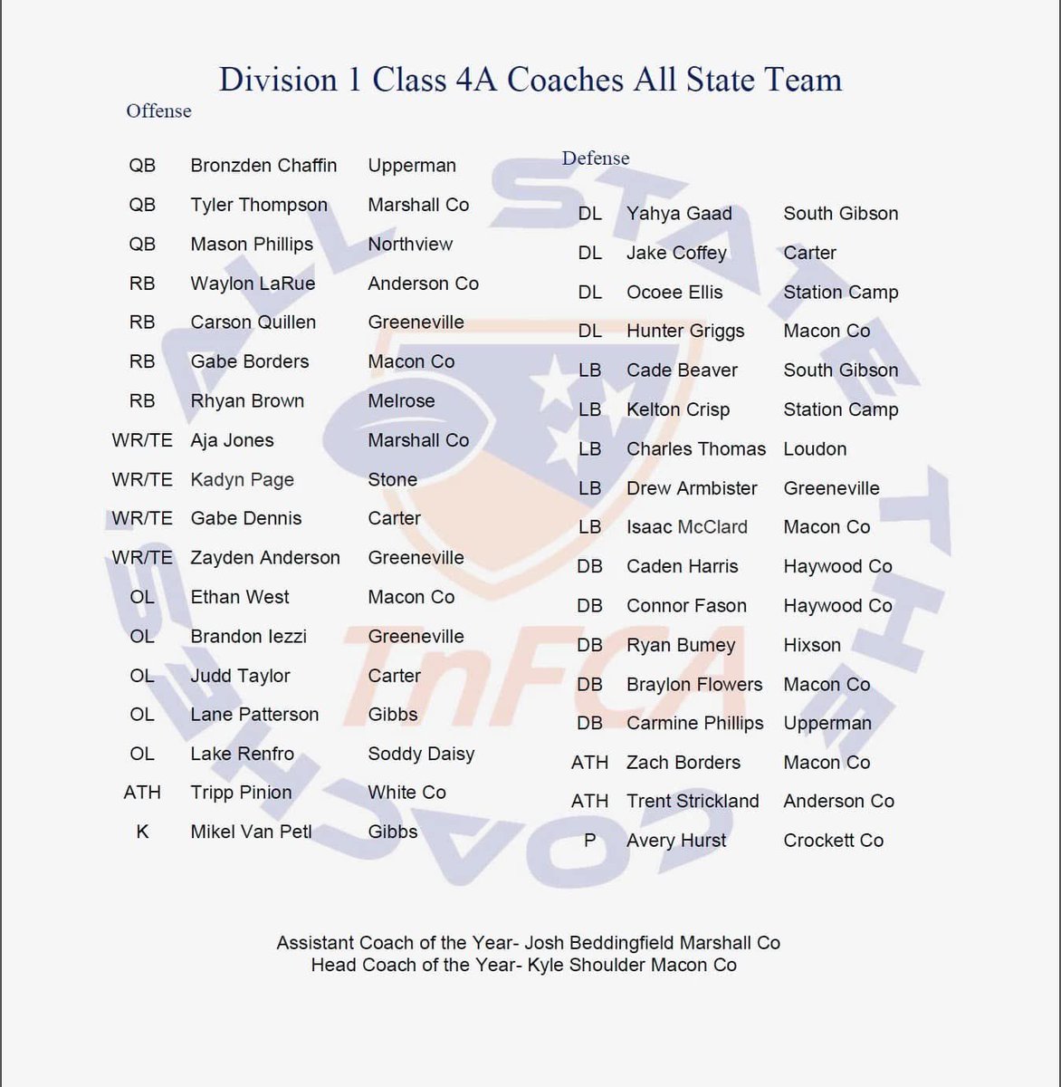 Tripp Pinion (@piniontripp) on Twitter photo Blessed to be selected to TNFCA all state team! <a href="/CoachRiley68/">Jackson Riley</a> <a href="/CoachGraham_LWC/">Marcus Graham</a> <a href="/BobbyBrownCU/">Bobby Brown</a> <a href="/coachburke89/">Robert Burke</a> <a href="/CoachSamTTUFB/">Sam Williamson</a> <a href="/CSmithScout/">Chris Smith</a> <a href="/CoachChuckPete/">Chuck Petersen</a> @CoachAIngra <a href="/BallcoachjA/">BALLCoachJ_Allen</a> Blessed to be selected to TNFCA all state team! <a href="/CoachRiley68/">Jackson Riley</a> <a href="/CoachGraham_LWC/">Marcus Graham</a> <a href="/BobbyBrownCU/">Bobby Brown</a> <a href="/coachburke89/">Robert Burke</a> <a href="/CoachSamTTUFB/">Sam Williamson</a> <a href="/CSmithScout/">Chris Smith</a> <a href="/CoachChuckPete/">Chuck Petersen</a> @CoachAIngra <a href="/BallcoachjA/">BALLCoachJ_Allen</a>