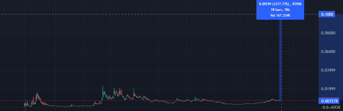 archdezz's tweet photo. If I were to be completely honest I think that 100m is an easy target for koto

[0+0] https://t.co/dzYesVyfL5