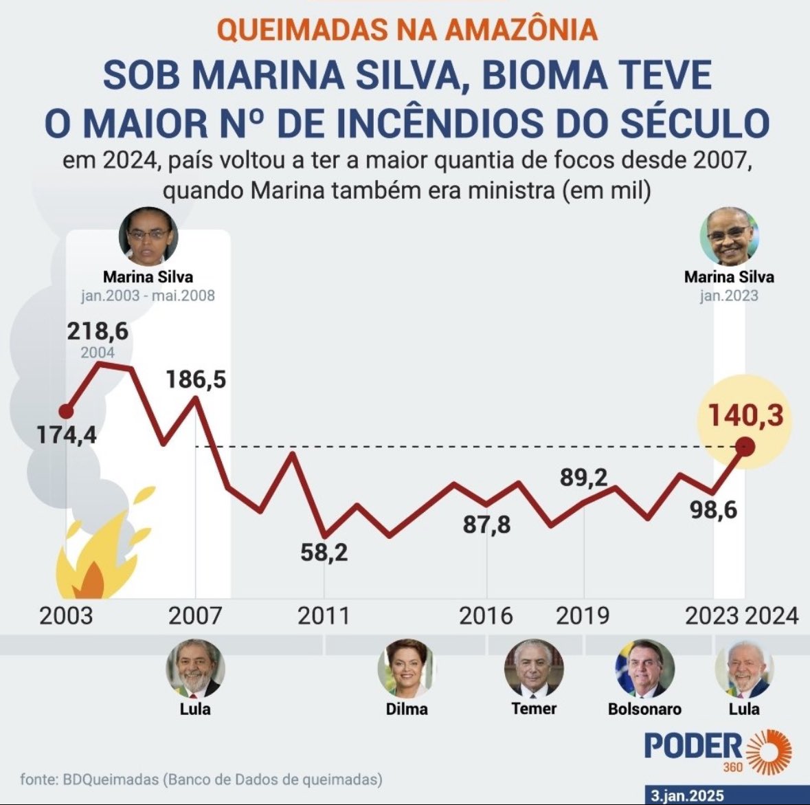 bruno_sene's tweet photo. https://t.co/si4uQHuMiW