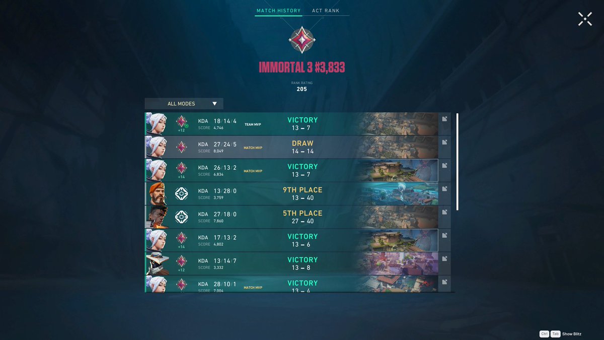 Oskaanvz's tweet image. 10 wins in a row and immo3 for da goat @ColdZValo job not finish see u tomorrow in stream.