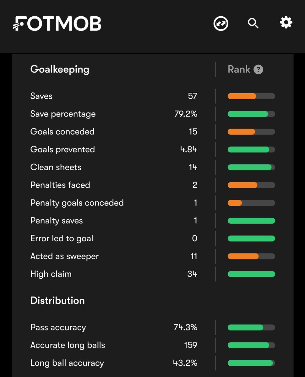 DanielFarkeBall's tweet image. One of these is Meslier.
One of these is Cooper.
One of these is Trafford.
Find Meslier...
👊💛💙🇩🇪 #lufc #alaw #mot #leedsunited