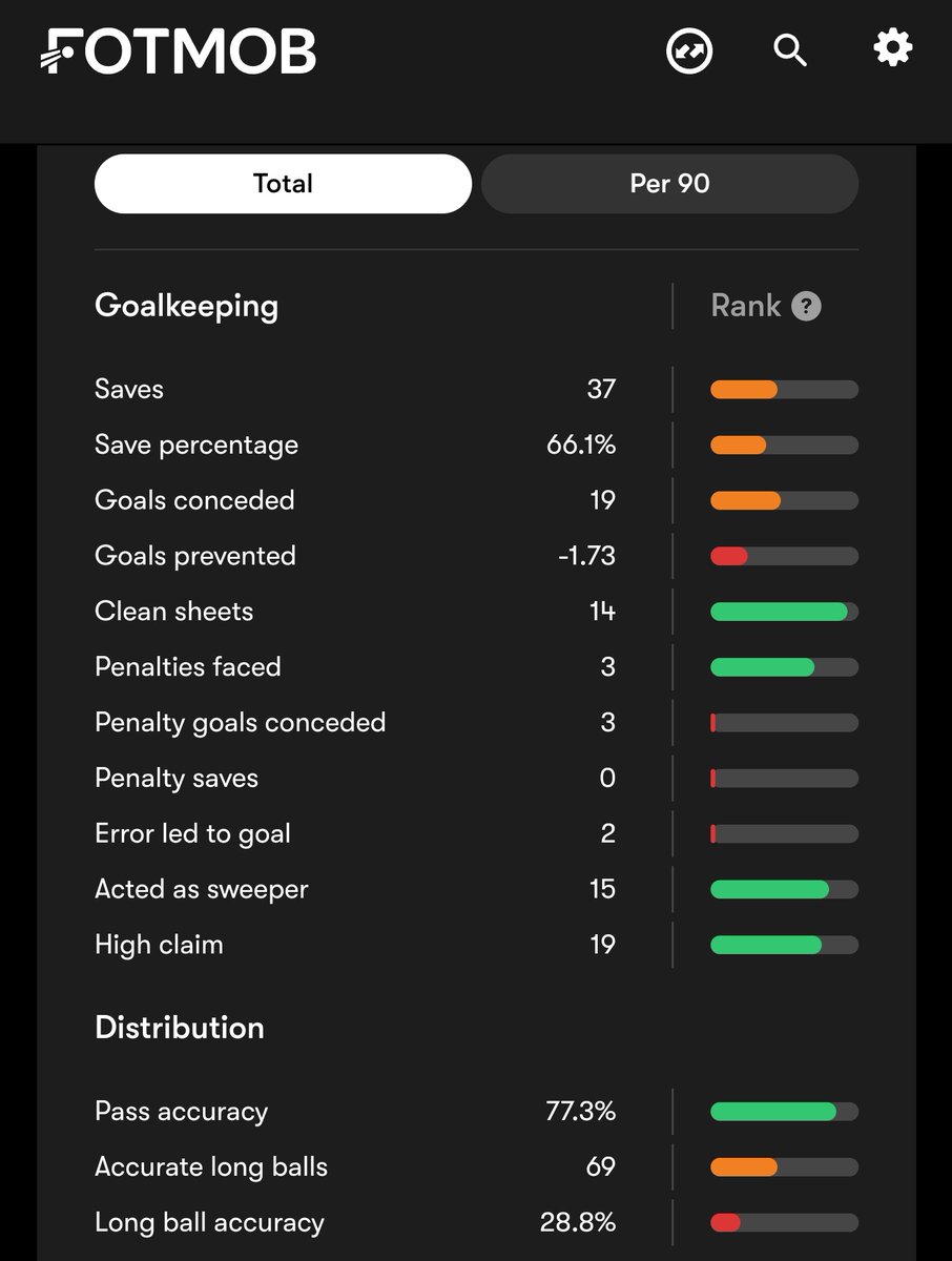 DanielFarkeBall's tweet image. One of these is Meslier.
One of these is Cooper.
One of these is Trafford.
Find Meslier...
👊💛💙🇩🇪 #lufc #alaw #mot #leedsunited