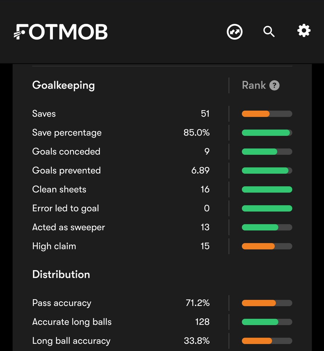 DanielFarkeBall's tweet image. One of these is Meslier.
One of these is Cooper.
One of these is Trafford.
Find Meslier...
👊💛💙🇩🇪 #lufc #alaw #mot #leedsunited