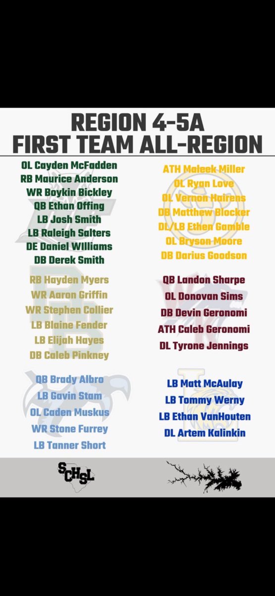 Darius Goodson (@_goodson22) on Twitter photo All region corner in the best region in the state so blessed 🙏🏾<a href="/Irmo_Football/">Irmo Football</a> <a href="/LouatTheState/">Lou Bezjak</a> All region corner in the best region in the state so blessed 🙏🏾<a href="/Irmo_Football/">Irmo Football</a> <a href="/LouatTheState/">Lou Bezjak</a>