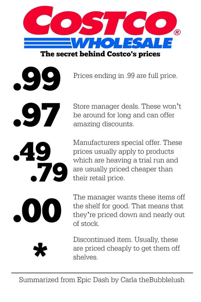 Costco's pricing