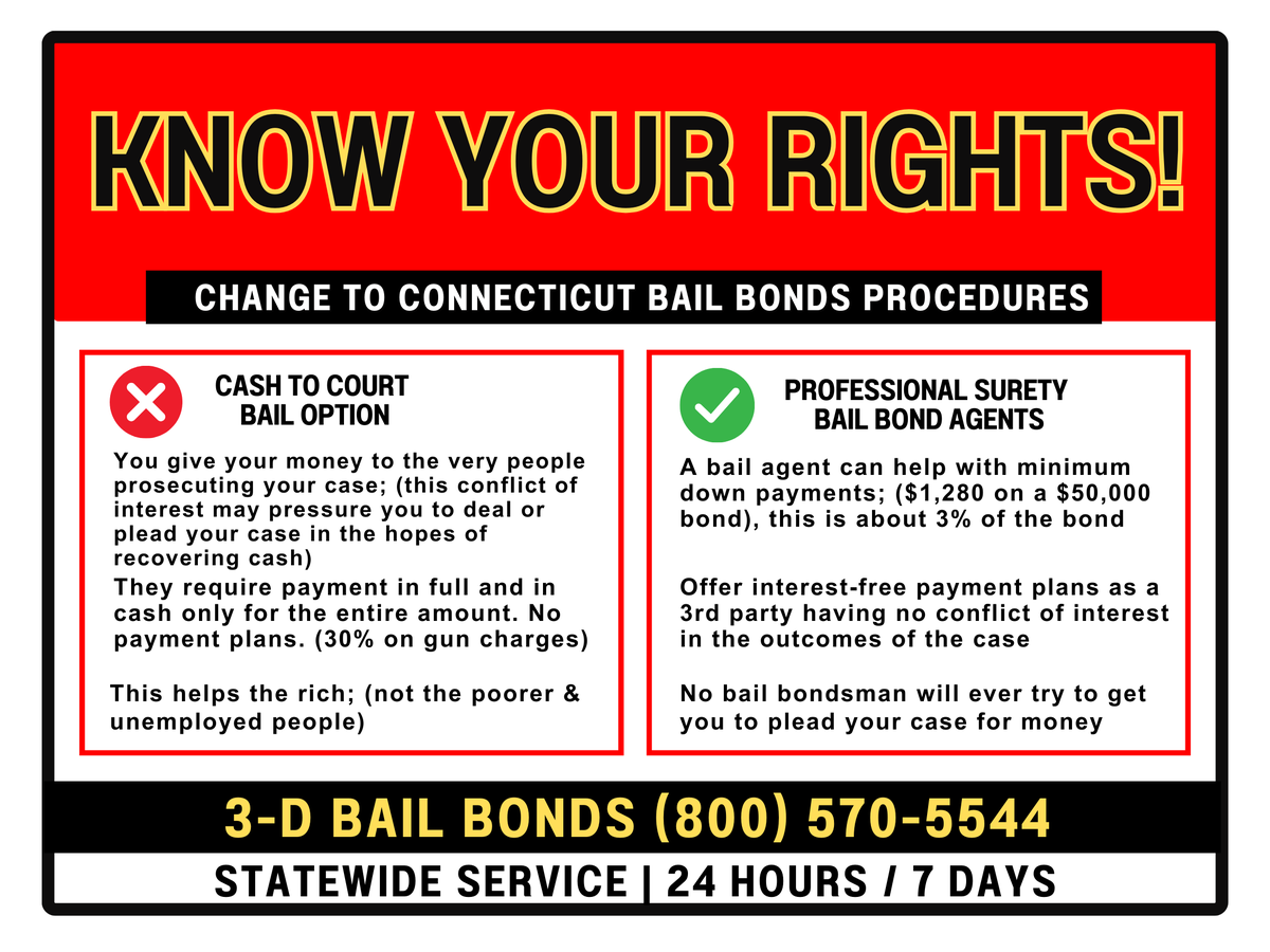 3Dbail's tweet photo. Know Your Rights #Connecticut @3dbail #ctprisons #police #community #getinformed #bailaws #ctbondsman https://t.co/KkqkmsEfeh
