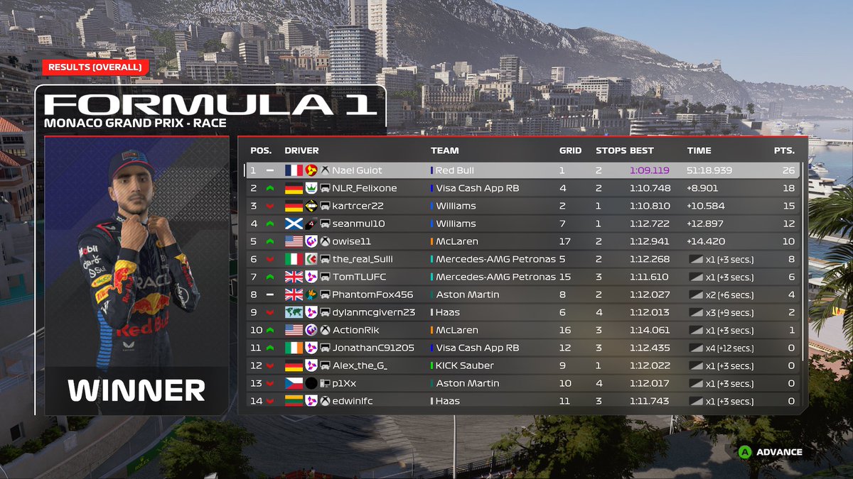 F1Total tweet media