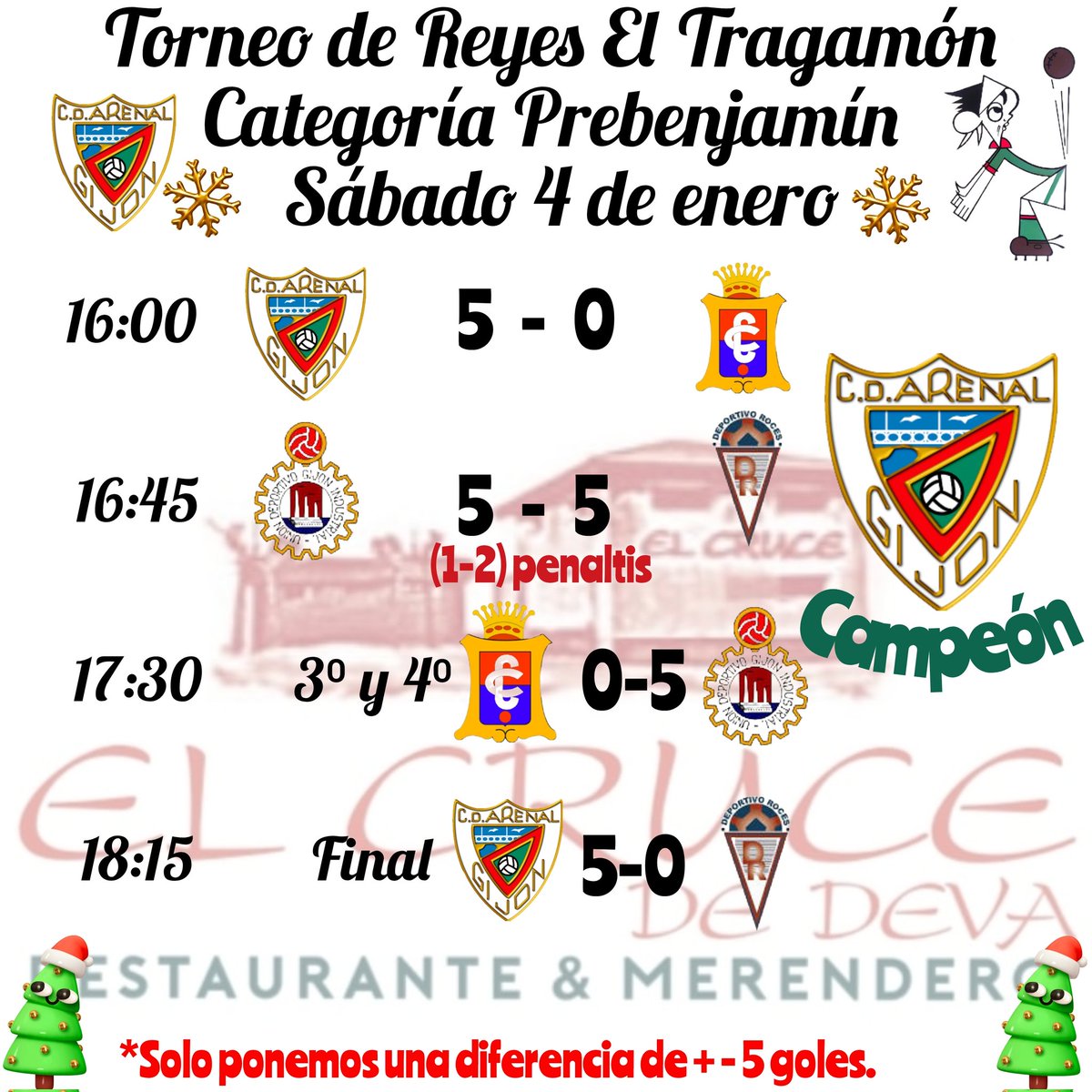 Cuadro final de los torneos de fútbol sala que hemos tenido durante el día de hoy en nuestras instalaciones del Tragamón.
Gracias a todos los equipos por su asistencia así como a los acompañantes que nos visitaron.