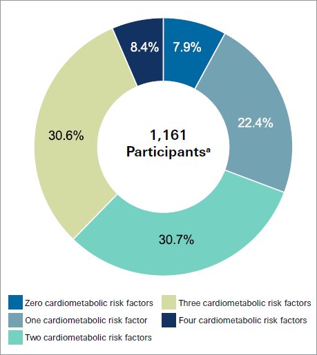 🫀Prevalence of Cardiometabolic Risk Factors in #Women: Insights From the #HoustonHeartReach Study in: <a href="/TexasHeart/">Pamela Proctor</a> Institute Journal 👇
thij.kglmeridian.com/view/journals/…
Funding/Support: <a href="/AlphaPhiIntl/">Alpha Phi</a> Foundation ♥️Heart to Heart♥️ Grant &amp; <a href="/KappaKappaGamma/">Kappa Kappa Gamma</a> Charitable Foundation of #Houston
