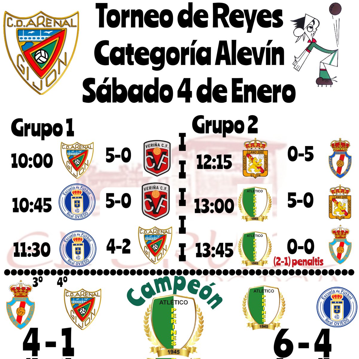 Cuadro final del doble triangular Alevín que hemos tenido durante el día de hoy en nuestras instalaciones del Tragamón.
Enhorabuena al Atl. Perines por el torneo.
Y agradecer a todos los equipos su asistencia, así como a todos los acompañantes que nos han visitado.