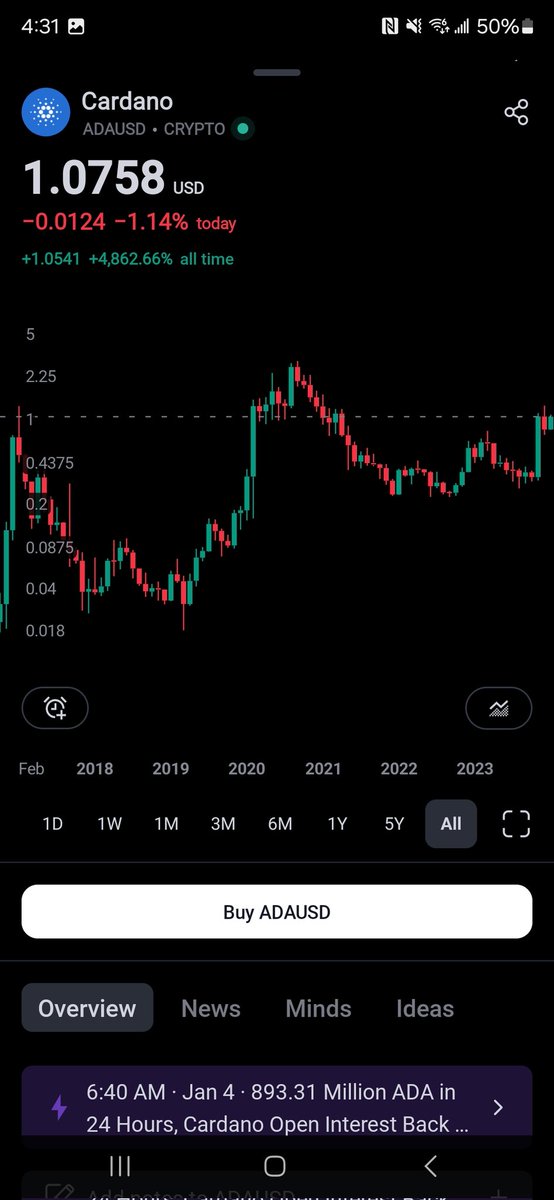 Ai50916's tweet image. Yes. Not sure what Axe has, but this is what I got. A fuck you money type run like $ADA in 2020/2021. Except Global liquidity and m2 is in line with 2017 run macro level, even bigger move coming. It is going go be biblical. $CSPR 🫡👨‍🚀🤝 #ADA #CSPR #altseason