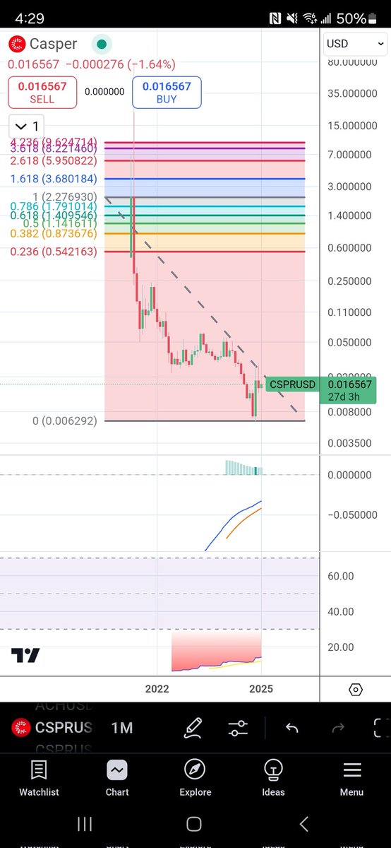 Ai50916's tweet image. Yes. Not sure what Axe has, but this is what I got. A fuck you money type run like $ADA in 2020/2021. Except Global liquidity and m2 is in line with 2017 run macro level, even bigger move coming. It is going go be biblical. $CSPR 🫡👨‍🚀🤝 #ADA #CSPR #altseason