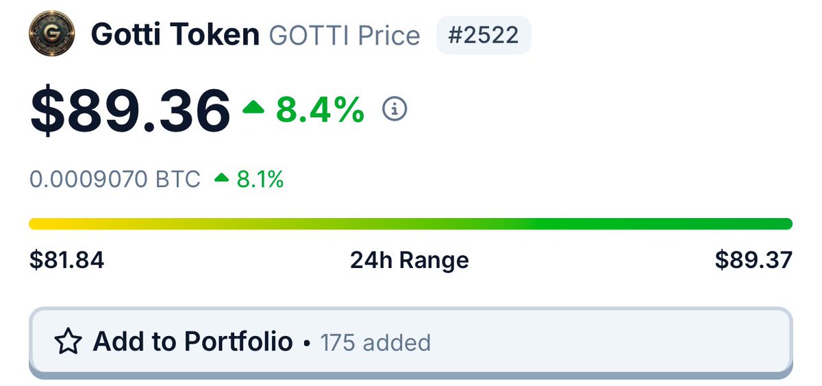 Grind_Time84's tweet photo. 175 #crypto investors understand the value @GottiToken adds to their current portfolio 💼!

A scarce and often overlooked asset that can become an important investment to any future holder! 

Smart money 💰 Makes Money 💰 
#Bitcoin #CoinGecko #CoinMarketCap #CoinbaseWallet https://t.co/ahjESxV5hk
