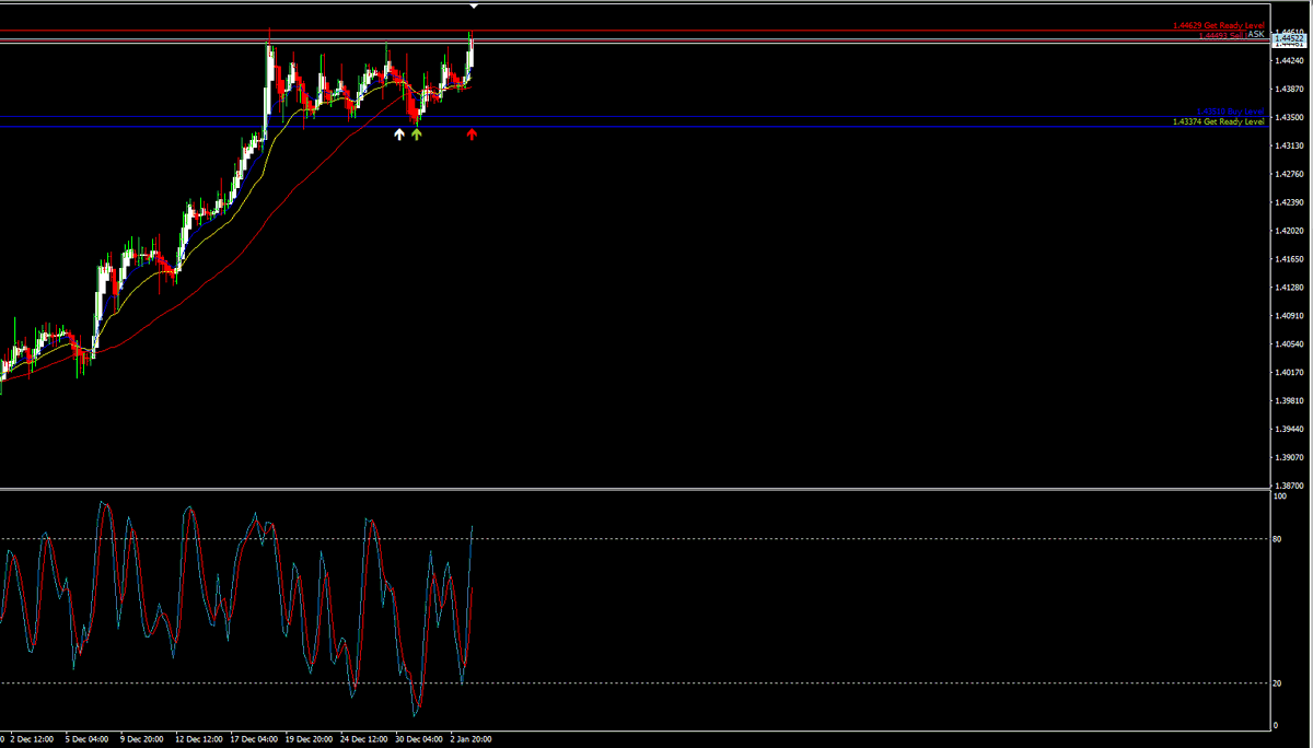 TroyPaull's tweet photo. Will keep you posted on this one.

#USDCAD https://t.co/TTrTtyQgTG
