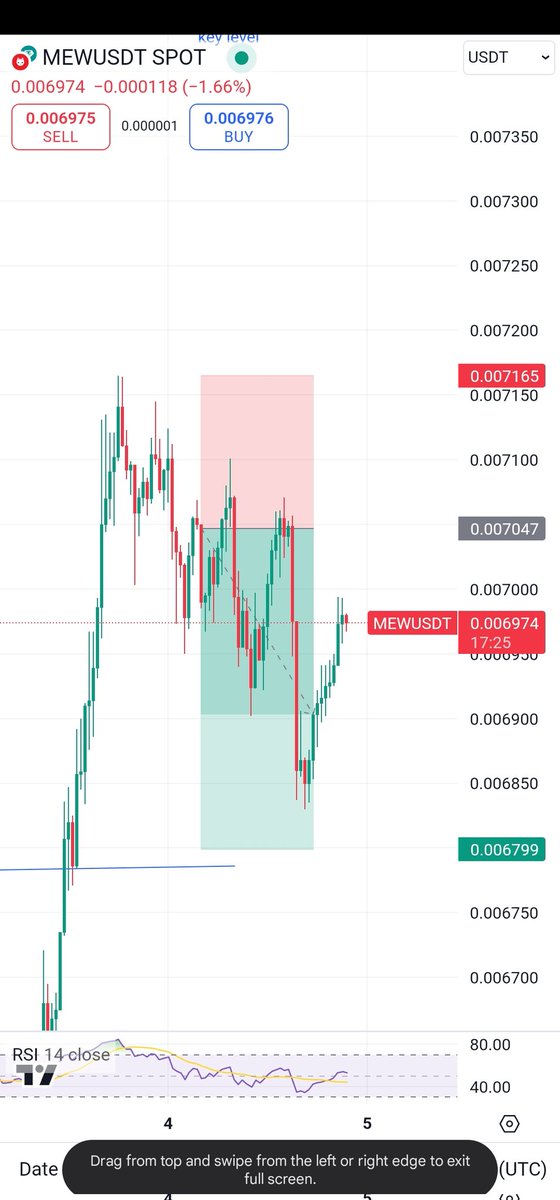 This is where we are on $wif from where I called it earlier today.
<a href="/KojoForex/">KOJO FOREX</a> <a href="/BREAKOUTgOD/">Agent BG 🟡</a>
<a href="/CryptoDefiLord/">CryptoLord NE 📊📈</a>
<a href="/abrahamchase/"></a>
<a href="/bloomstarbms/">BMS</a> <a href="/CarbzXBT/">CARBZ</a>
<a href="/NDIDI_GRAM/">HEADBOY 🦇🔊</a>
The previous tweet is below
x.com/DefiBlacKnight…

$mew $PENGU $JUP $WEN $bonk $ice #web3 #AI #tradecrypto #crypto