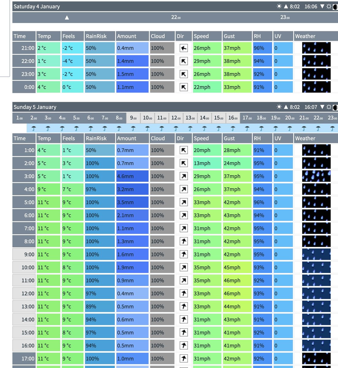 eddie mitchell tweet media