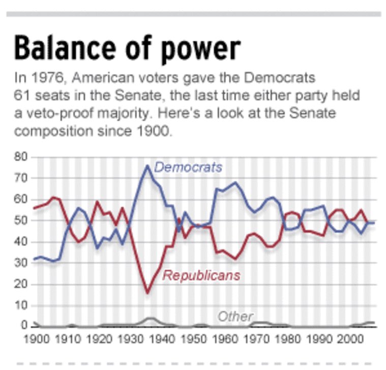 joshchan's tweet image. nbcnews.com/id/wbna27524587

It hasn’t always been this close.