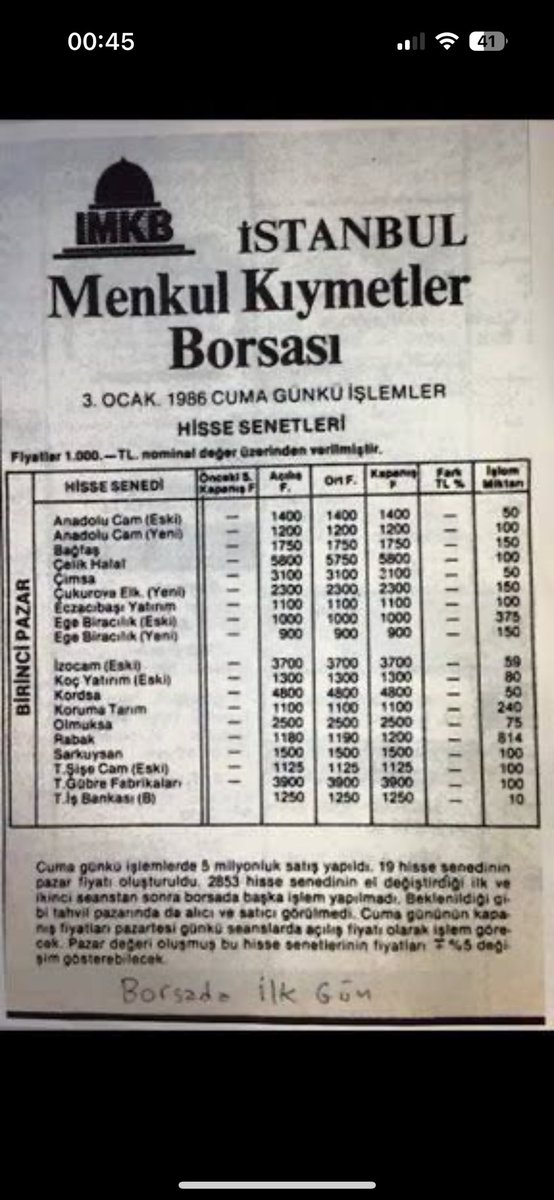 IMKB ilk Seans..
#Bist
#Borsaİstanbul 
#IMKB