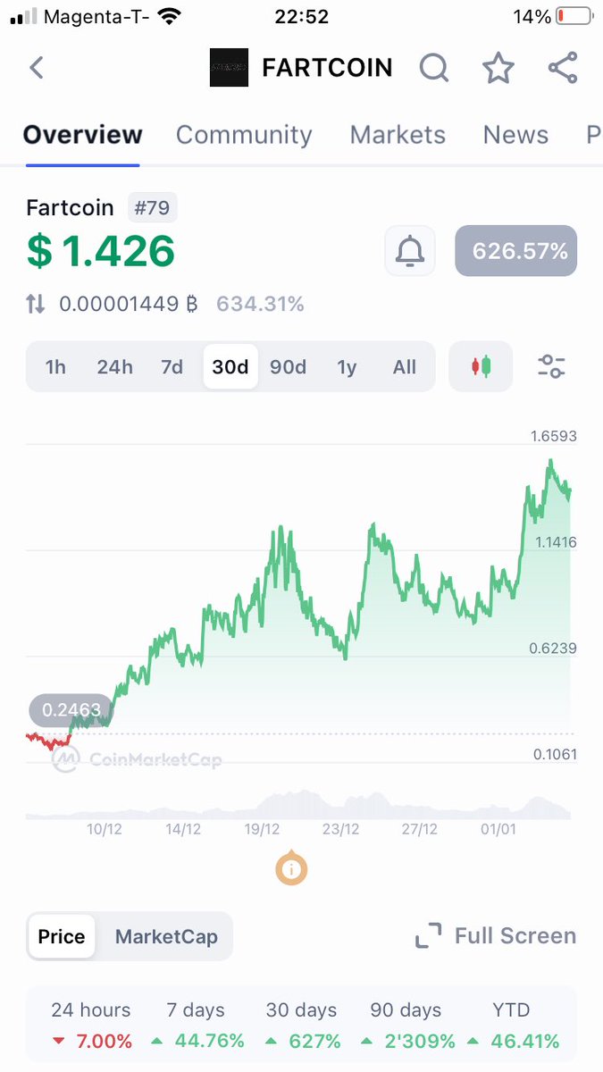 DeFiNative tweet media