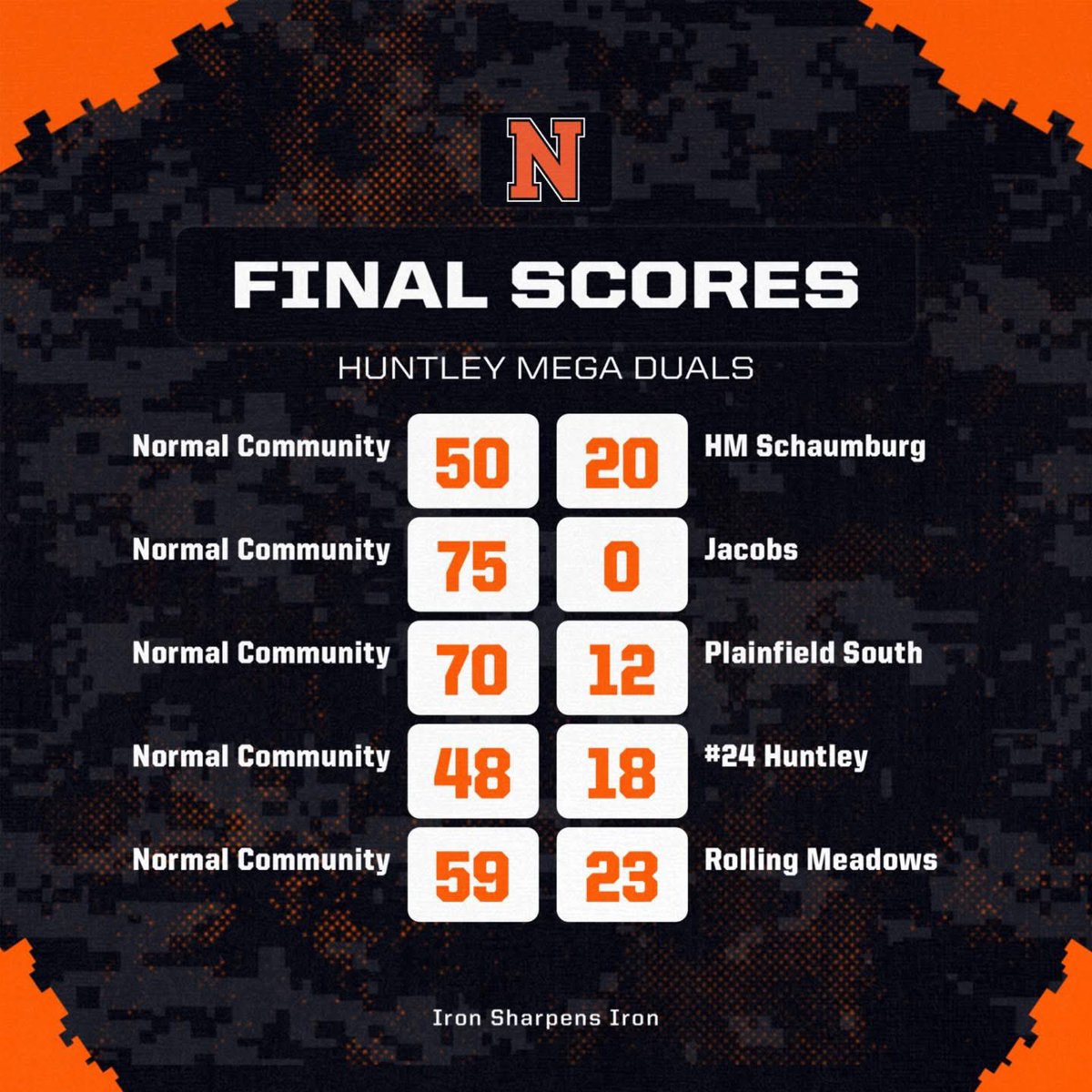 The Ironmen traveled to Huntley today and went 5-0 downing #24 Huntley and HM Schaumburg.  The team is now 16-0!